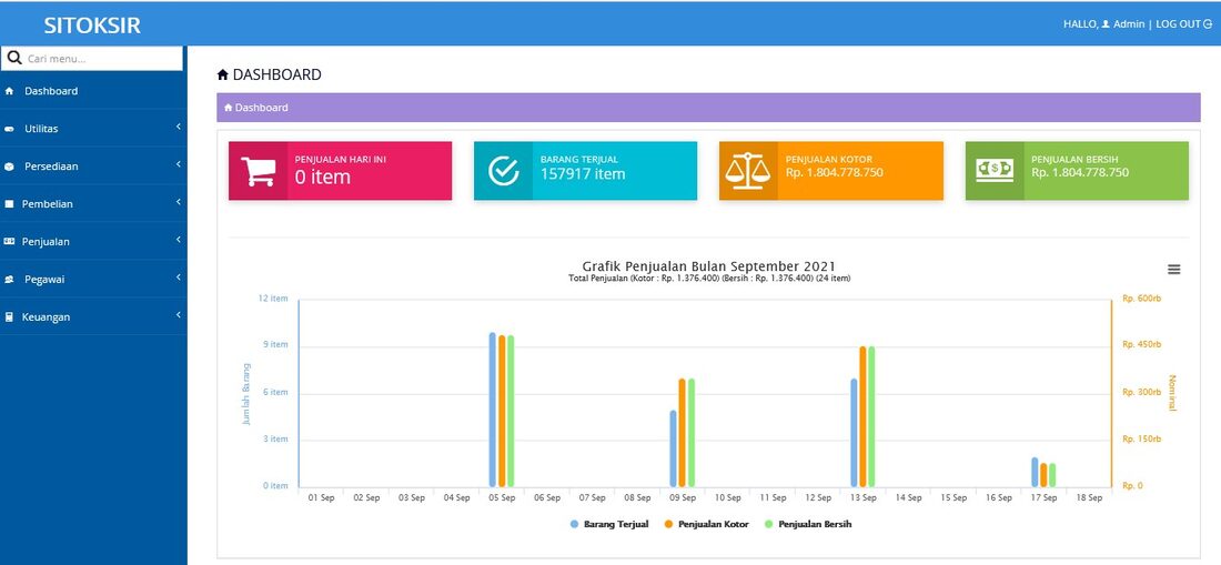 Tampilan dashboard aplikasi SITOKSIR — sistem toko dan kasir