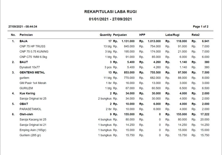 Laporan laba rugi SITOKSIR