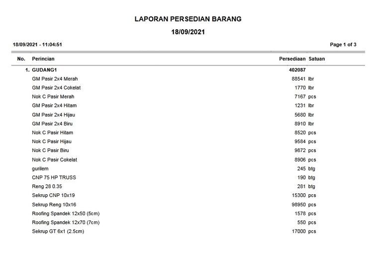Laporan stok barang SITOKSIR